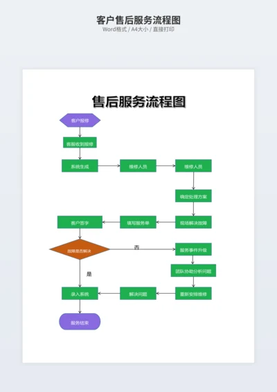 客户售后服务流程图