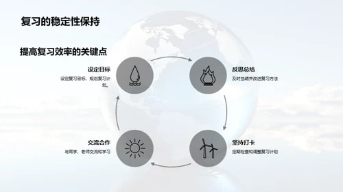 地理考研全攻略