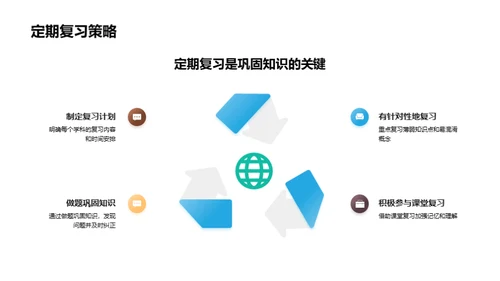 初一学科全方位攻略