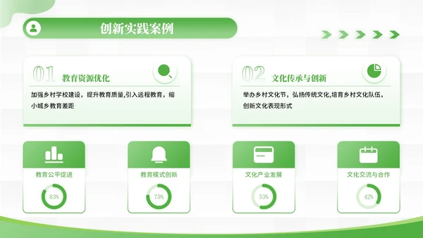 绿色商务风乡村产业振兴的创新实践PPT模板