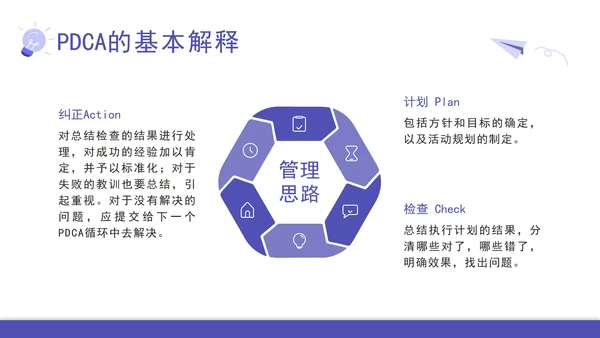 pdca循环图计划执行检查纠正汇报PPT模板