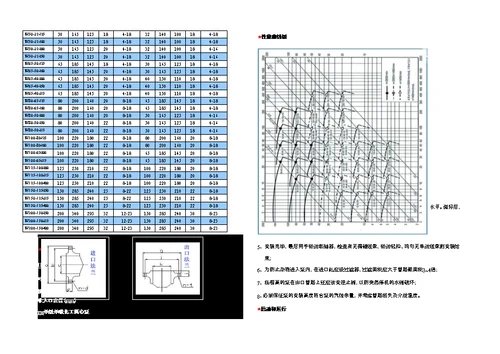 IH系列离心泵说明书