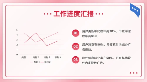 红色数据分析年度总结ppt模板