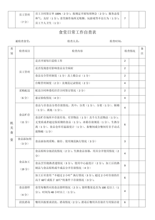 食堂日常检查表.docx