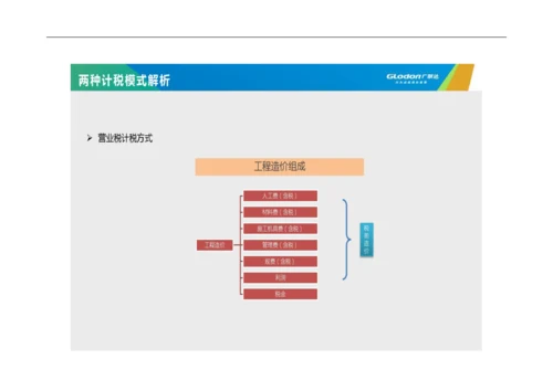 广联达GCCP5.0培训课程.docx