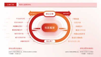 红色商务风环绕式数据关系页