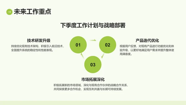 绿色商务风IT互联网季度汇报PPT模板