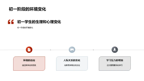 初一生涯行为塑造