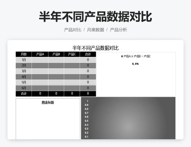 半年不同产品数据对比