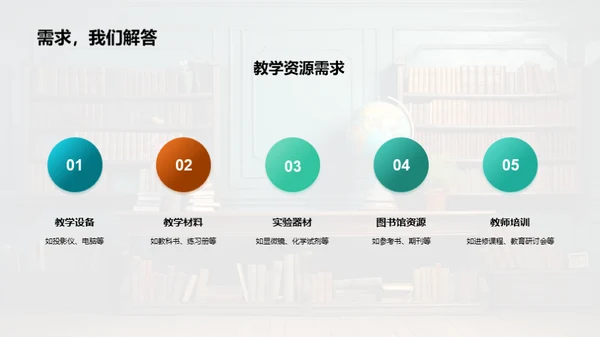 教学回顾与未来规划