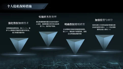 黑色科技人工智能研究报告PPT模版