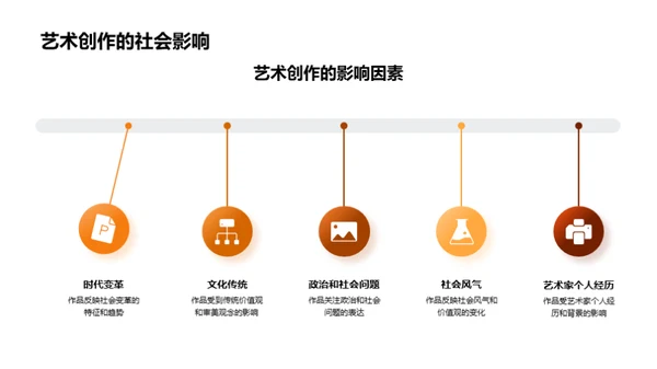 艺术社会之互动演绎