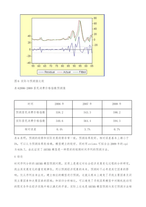 ARIMA模型在居民消费价格指数预测中的应用.docx