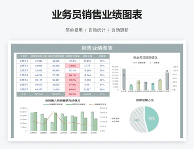 业务员销售业绩图表