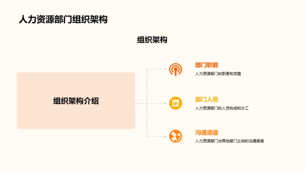 橙色插画人力资源行政年终总结PPT模板
