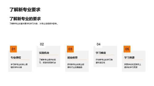 深析专业选择