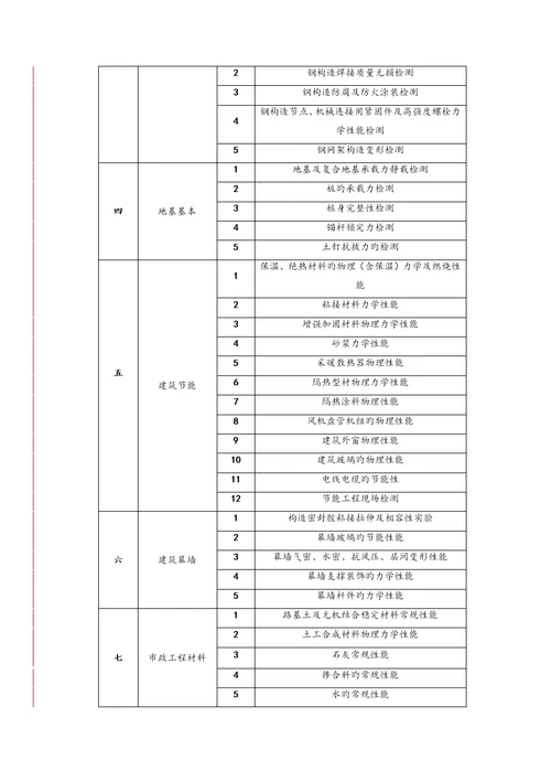 新版检测机构资质等级重点标准住建部