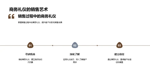 家居行业商务礼仪解析