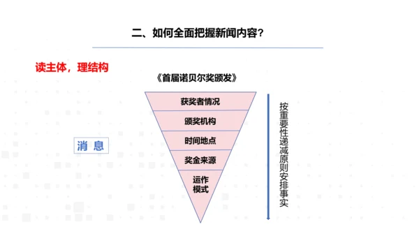 八年级语文上册第一单元新闻单元活动与探究：新闻总结课——把握新闻特点，挖掘新闻价值 课件