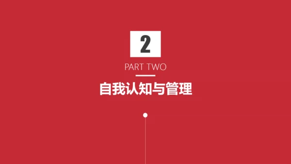 团队合作工作方法与管理能力提升培训PPT
