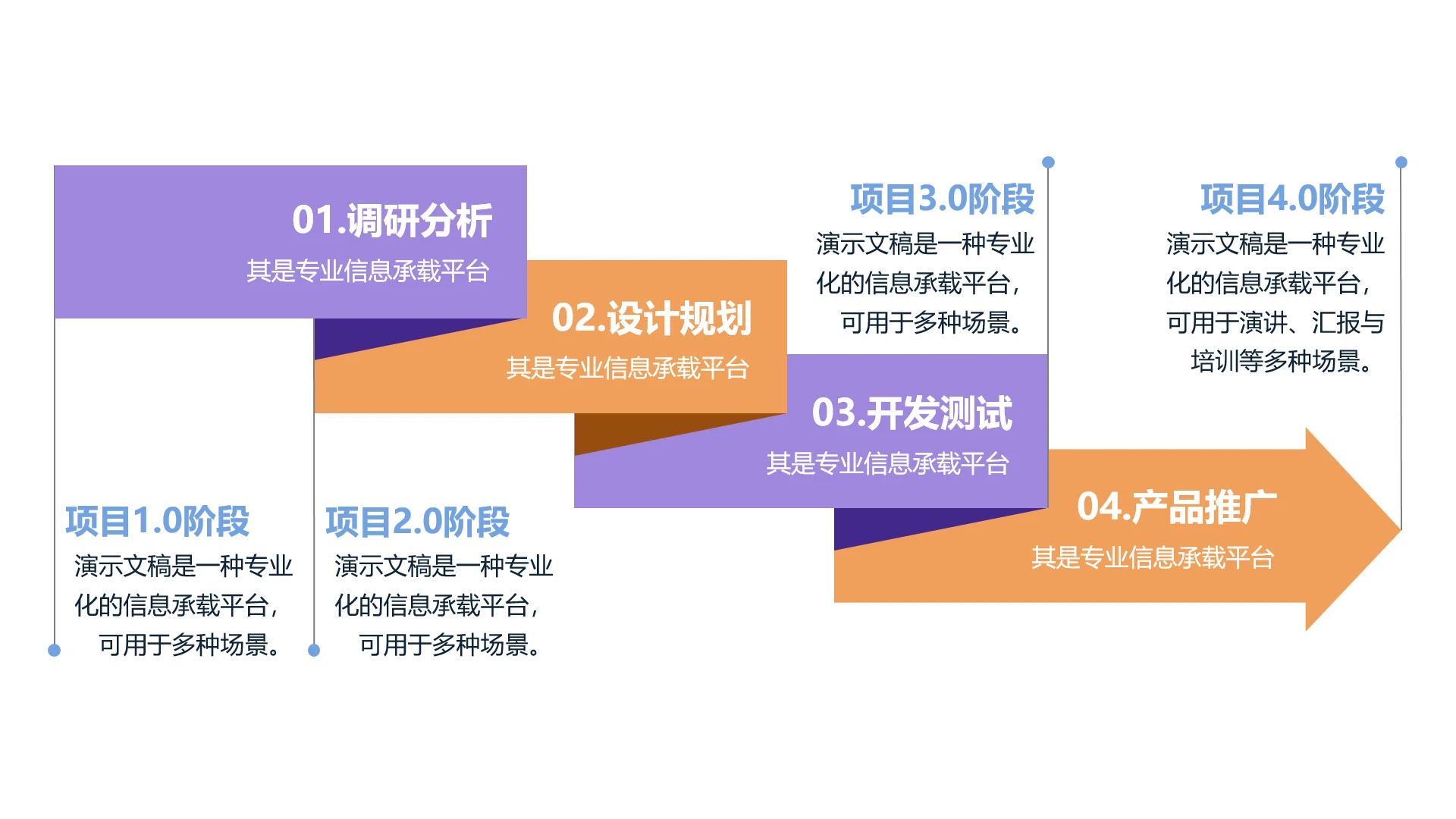 单页项目规划项目阶段规划PPT模板