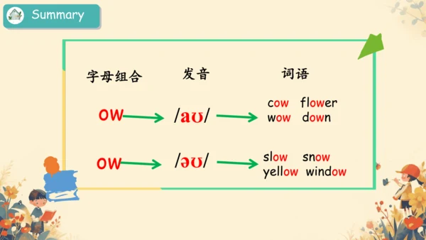 Unit3 What would you like PartA Let's spell 课件(共30