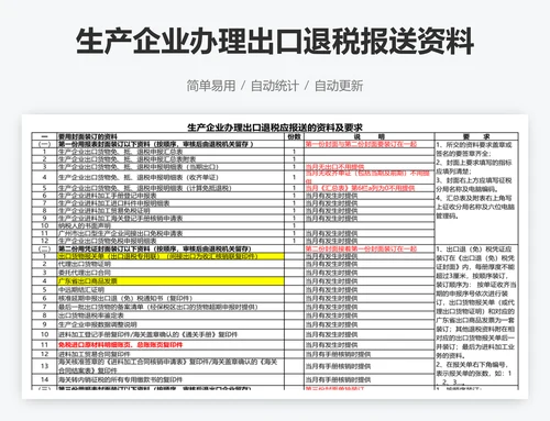 生产企业办理出口退税报送资料及要求