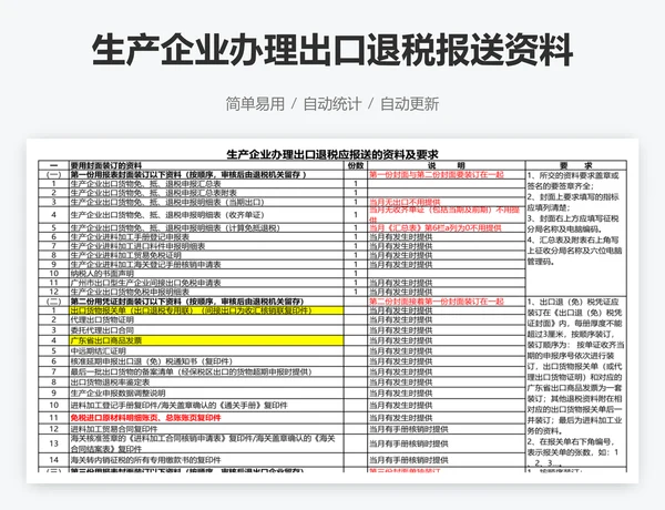 生产企业办理出口退税报送资料及要求
