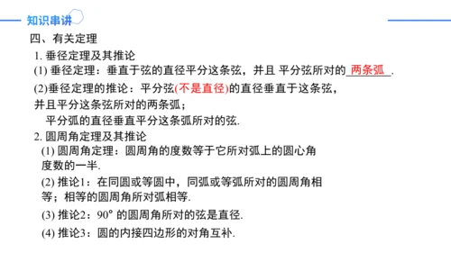 第24章 圆复盘提升 单元复习课件(共42张PPT)