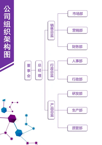 组织架构图公司企业组织架构图