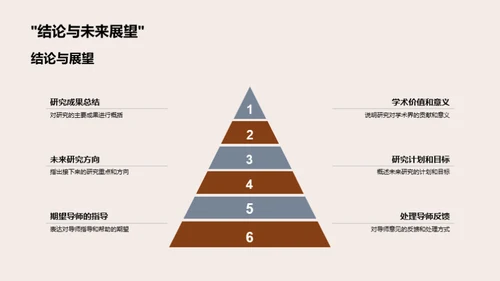 法硕学术道路