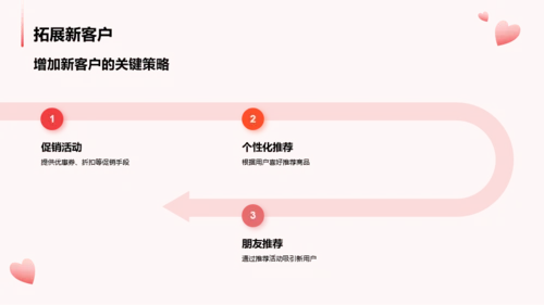 红色卡通双十二销售提升战略PPT模板