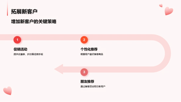 红色卡通双十二销售提升战略PPT模板