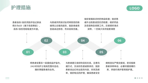 绿色简约精神科护理查房PPT模板宣传PPT动态PPT