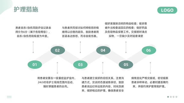 绿色简约精神科护理查房PPT模板宣传PPT动态PPT