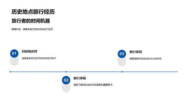 历史地点探秘