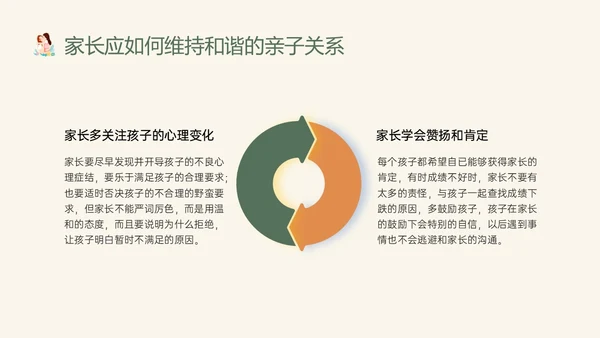 橙色绿色卡通简约亲子关系与家庭教育家园共育家长培训