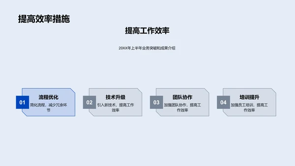 年中业绩报告PPT模板