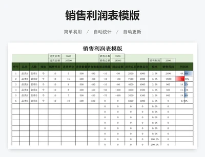 销售利润表模版