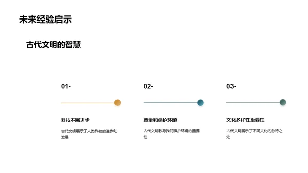 探索古代文明