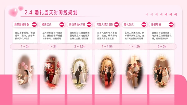 粉色3D写实风520婚礼筹备策划