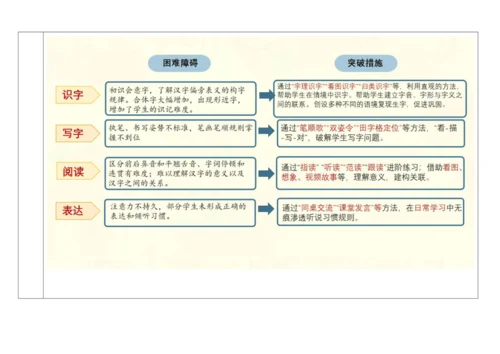 【新教材】统编版语文一上第六单元 整体教学设计