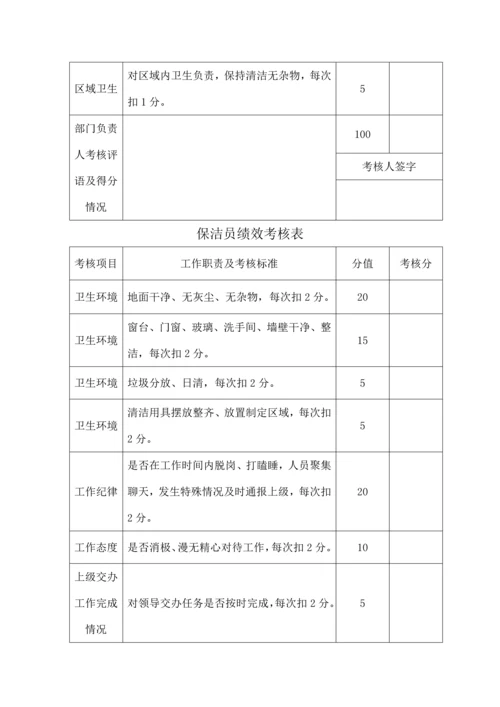 行政部绩效考核表.docx