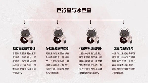 宇航黑白猫黑色卡通风宇宙知识科普