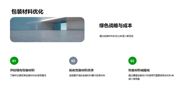 电商绿色转型策略