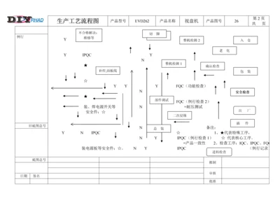 广州音响公司标准工艺标准流程.docx