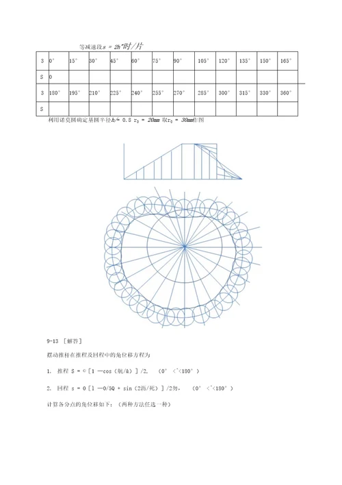 第9章凸轮机构习题解答