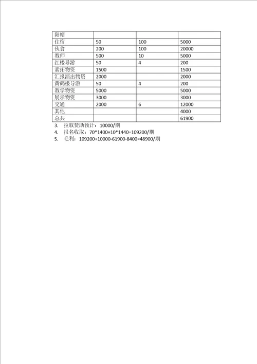 小学生暑期武汉大学主题夏令营策划书DOC7页