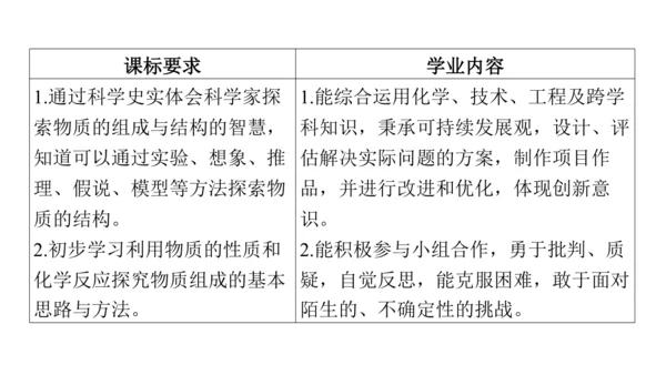 第三单元 跨学科实践活动2    制作模型并展示科学家探索物质组成与结构的历程  课件(共25张PP