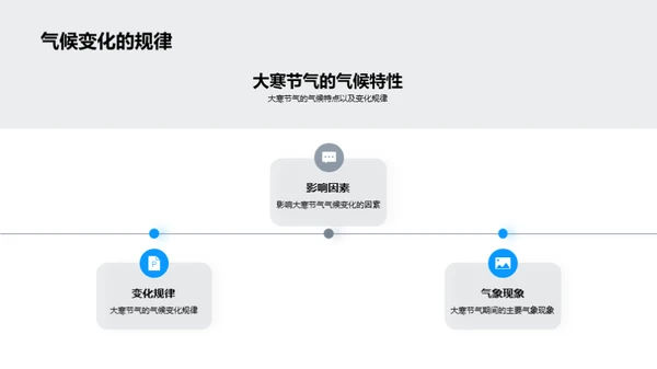 大寒节气与农业